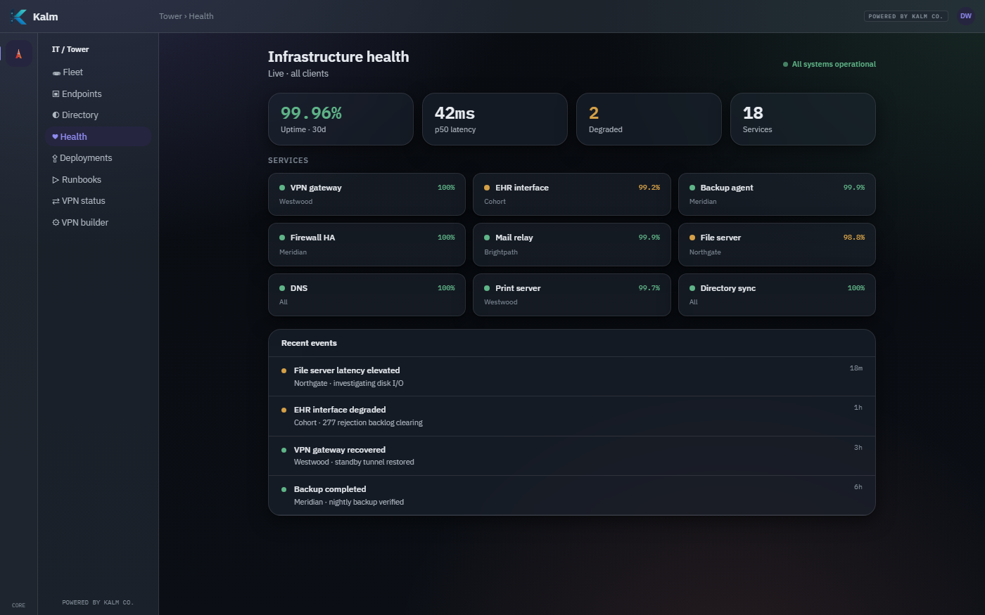KalmTower: infrastructure health with uptime, latency and per-service availability